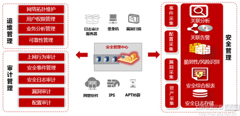 如何打造高效安全的企业网络防护体系？