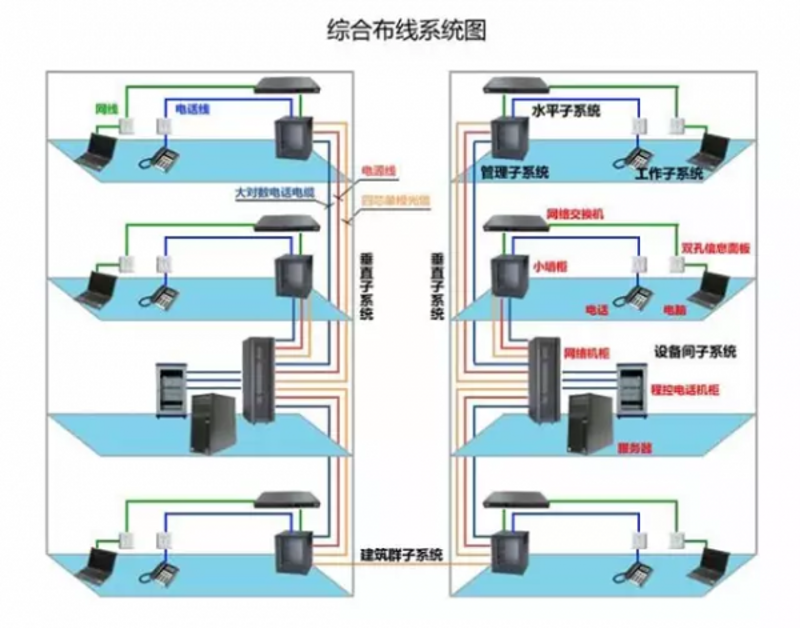 四川网络系统集成:为何选择本地化方案