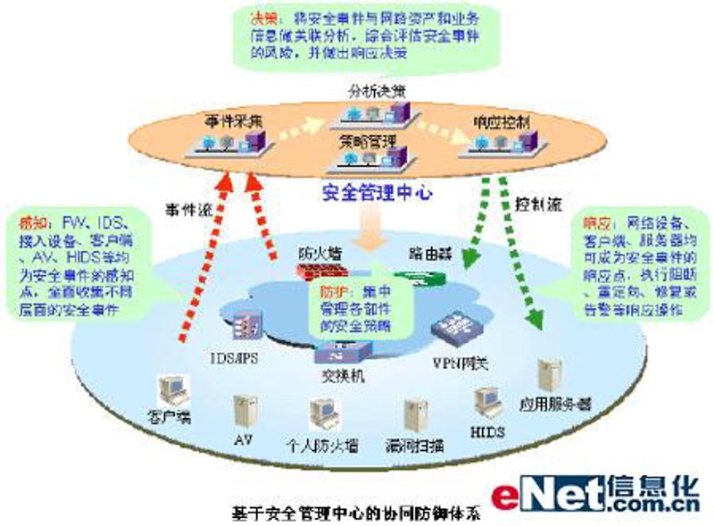 弱电工程施工:从前期规划到竣工验收