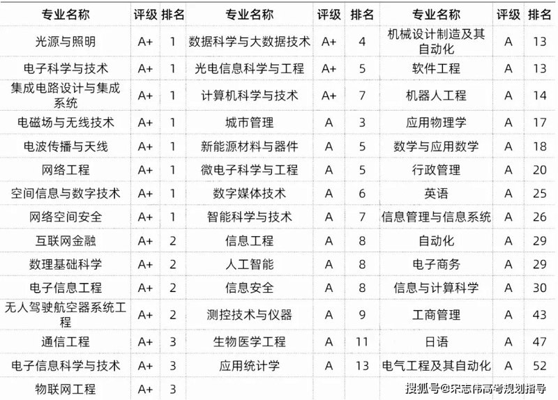 四川网络系统集成
