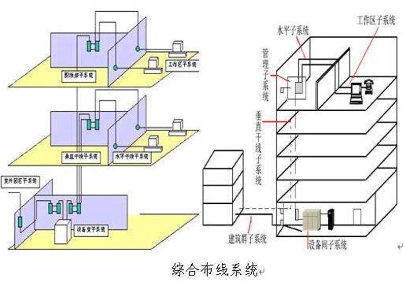四川网络系统集成:企业信息化建设的新引擎